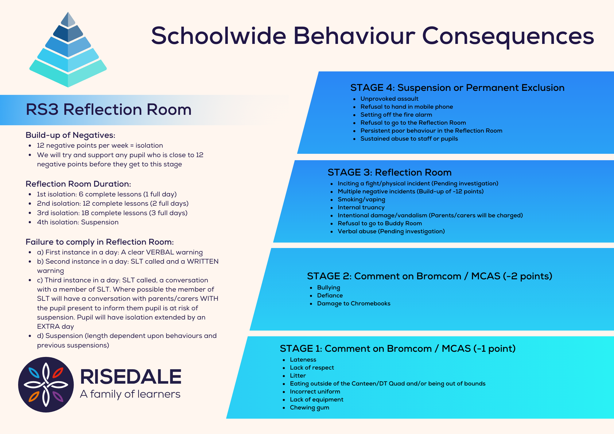 Schoolwide Behaviour Consequences V6
